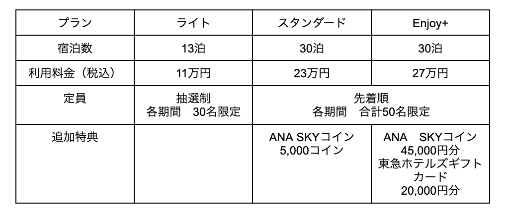 東急ホテルズのサブスクとは？2タイプまとめて紹介します！